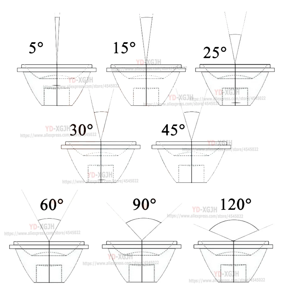 High Power DIY  5 8 10 15 25 30 35 45 60 90 120 Degrees 20mm  PMMA Lens + White /Black Bracket For 1W 3W 5W LED Chip COB