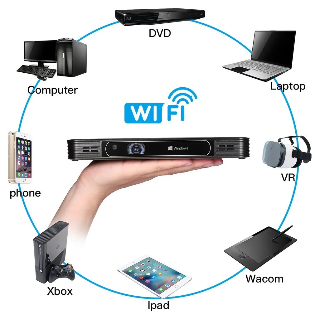 

1080P HD Projector Home Cinema Screenless Computer(2G+32G) Wifi 200 Inch Screen Auto Focus Portable for Home