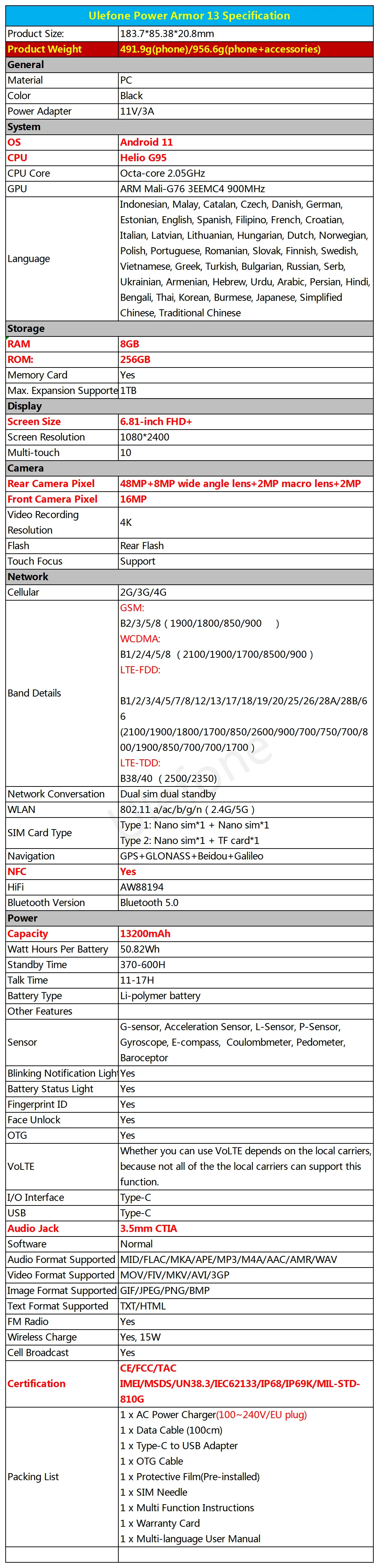 Ulefone Power Armor 13 Smartphone Android 11 8G 256G Cellphone 13200mAh Mobile Phone IP68 Waterproof Rugged Phone Global Version 8gb ram