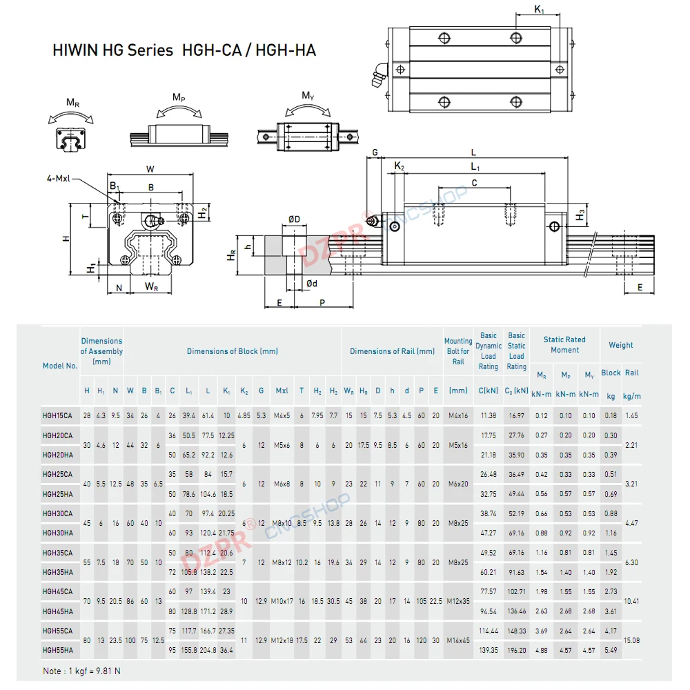 Alto preciso HGH30CA o HGW30CC Bloque de diapositivas Use la guía lineal HIWIN HGR30 HGH30 CA GUÍA DE LA CABEZA PARA EL RAIL LINEAR CNC DIY PIEZAS Color : Black colour , Guide Length : HGH30CA
