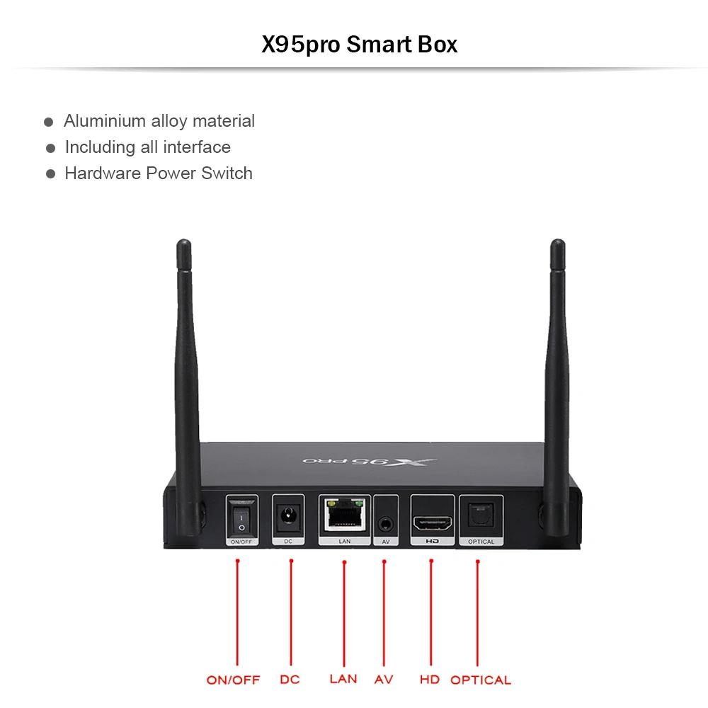 X95 Pro Android 6,0 Smart tv BOX 1 ГБ 8 ГБ Amlogic S905X пятиядерный Wifi беспроводной Bluetooth VP9 4K HD телеприставка