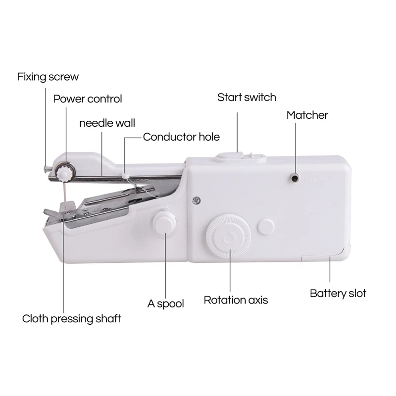 Mini Hand Sewing Machine Household Cordless Electric Stitch Needlework Set For Quick Repairs Diy Clothes Stitchin