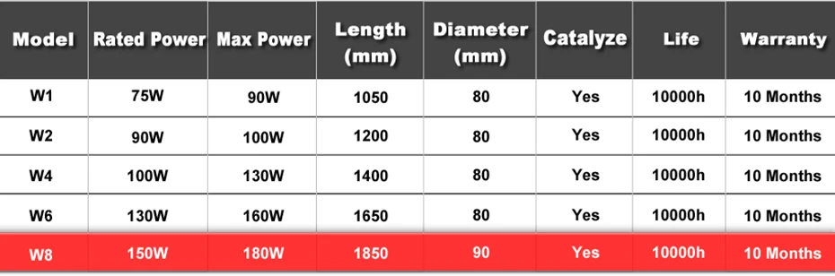 DRAGON DIAMOND Reci W8 150 Вт CO2 лазерная трубка Деревянный чехол коробка Длина упаковки 1850 диам. 90 мм для CO2 лазерная гравировка машина для резки