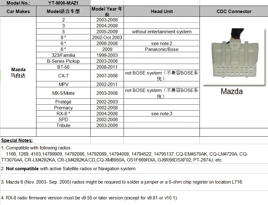 Moonet автомобильный аудио MP3 AUX USB адаптер 3 5 мм Интерфейс CD Changer для Mazda 6 MPV CX7|Кабели
