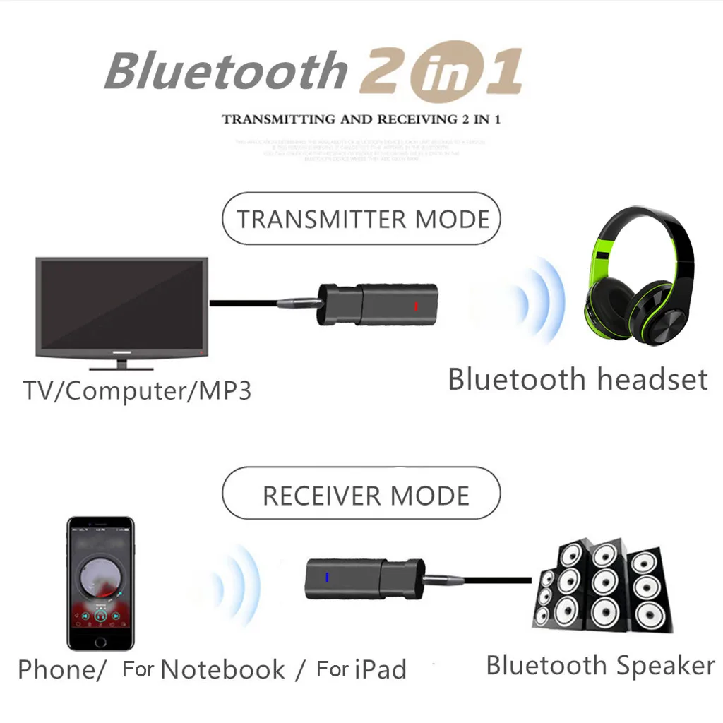 Беспроводной Bluetooth аудио стереоресивер 3,5 мм AUX музыка домашний Автомобильный приемник адаптер USB мини автомобильный адаптер Аксессуары# BL30