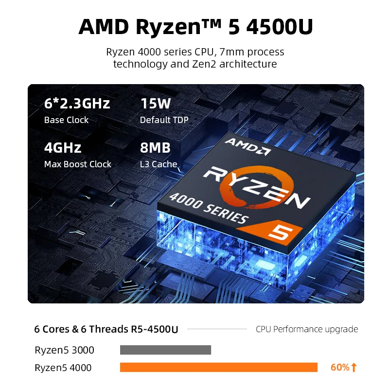 Machenike AMD Ryzen 5 4500U Laptop WiFi 6 Ultrabook 8G 3200MHz 512G SSD  15.6'' FHD Notebook Office Laptop Metal A/D Shell