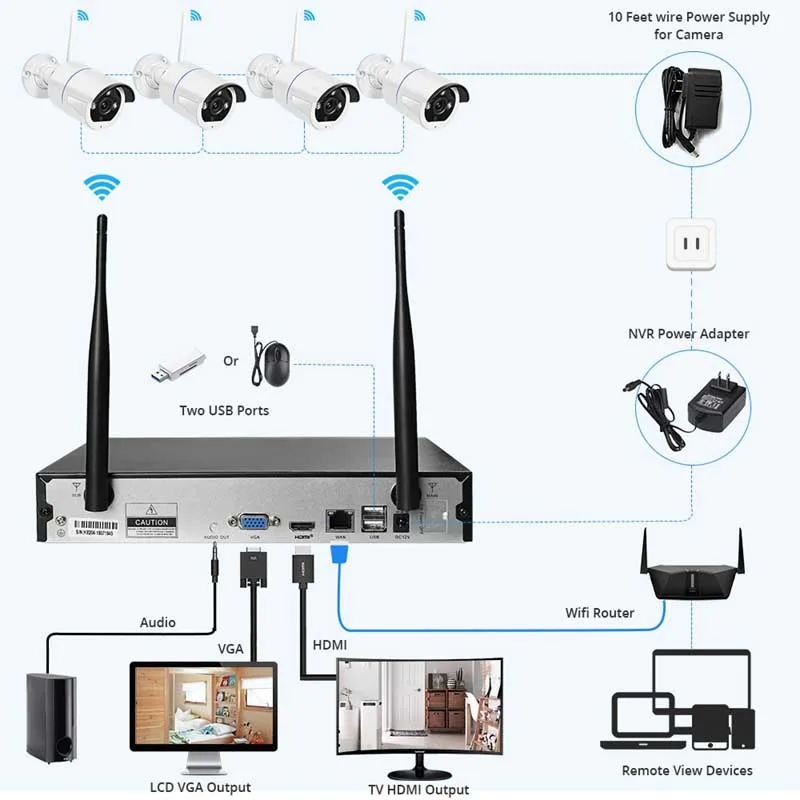 Комплект видеорегистратора 2 Мп Wi Fi 1080P IP камера 8 каналов H.265 + беспроводная