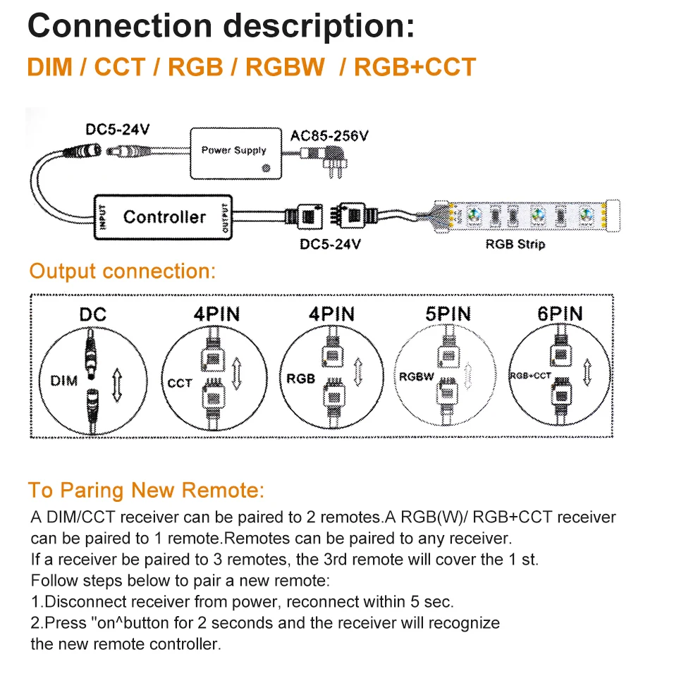 New Arrival LED Strip RF Remote Controller for Single Color / Double White / RGB / RGBW / RGB+CCT LED Strip Control