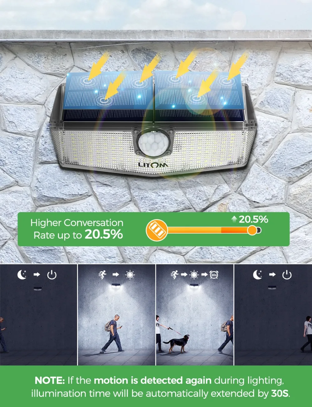 Upgraded LITOM 200 LED Solar Light IPX7 Waterproof Motion Sensor Wall Light 3 Adjustable Modes&270 Degree Wide Angle Garden Lamp (3)