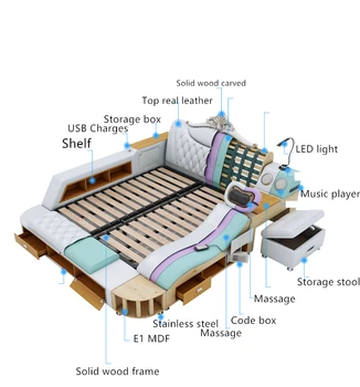 

CBMMART european style the ultimate integrated multi functional storage bed