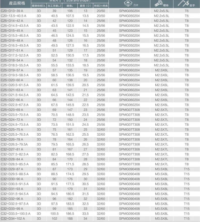 1 шт х SP 3D U сверла+ 10 шт х SPMG05/06 07 вставки карбида для обработки стали