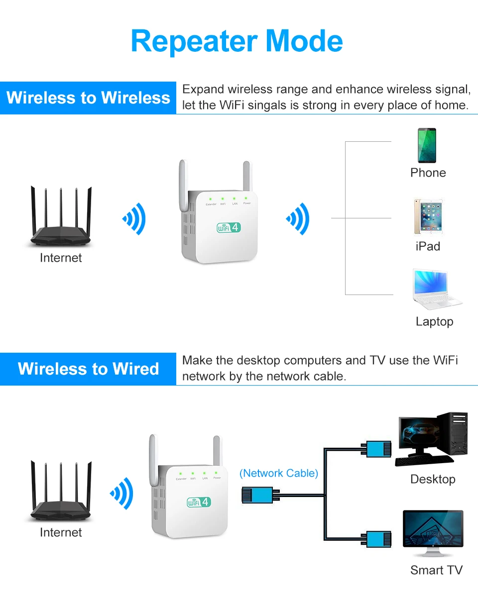 5 Ghz WiFi Repeater Wireless Wifi Extender 1200Mbps Wi-Fi Amplifier 802.11N Long Range Wi fi Signal Booster 2.4G Wifi Repiter