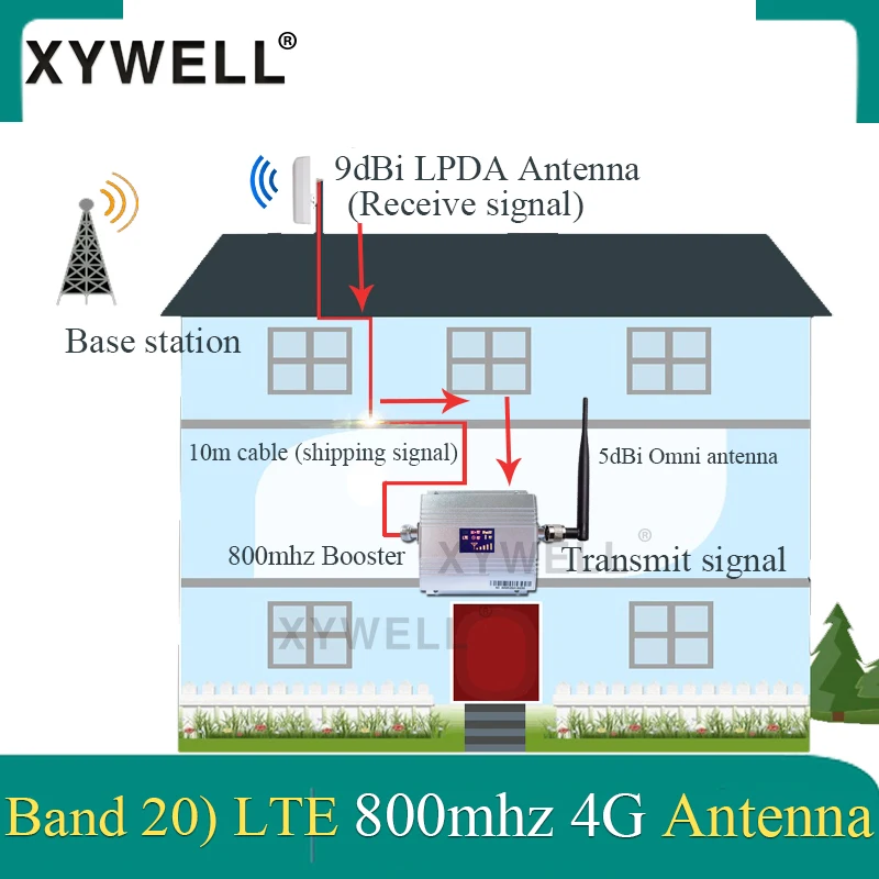 Европейский 4G усилитель сигнала 20 LTE 800 МГц Мобильный усилитель сигнала 4g Усилитель сотового телефона 4G повторитель сотового сигнала 4g антенна