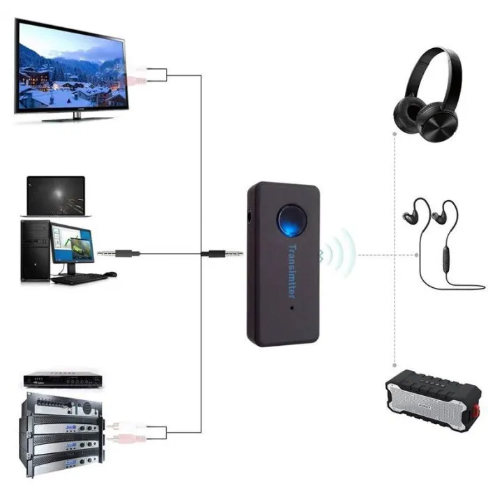 Беспроводной Bluetooth A2DP 3,5 мм стерео музыкальный аудио передатчик адаптер AS99