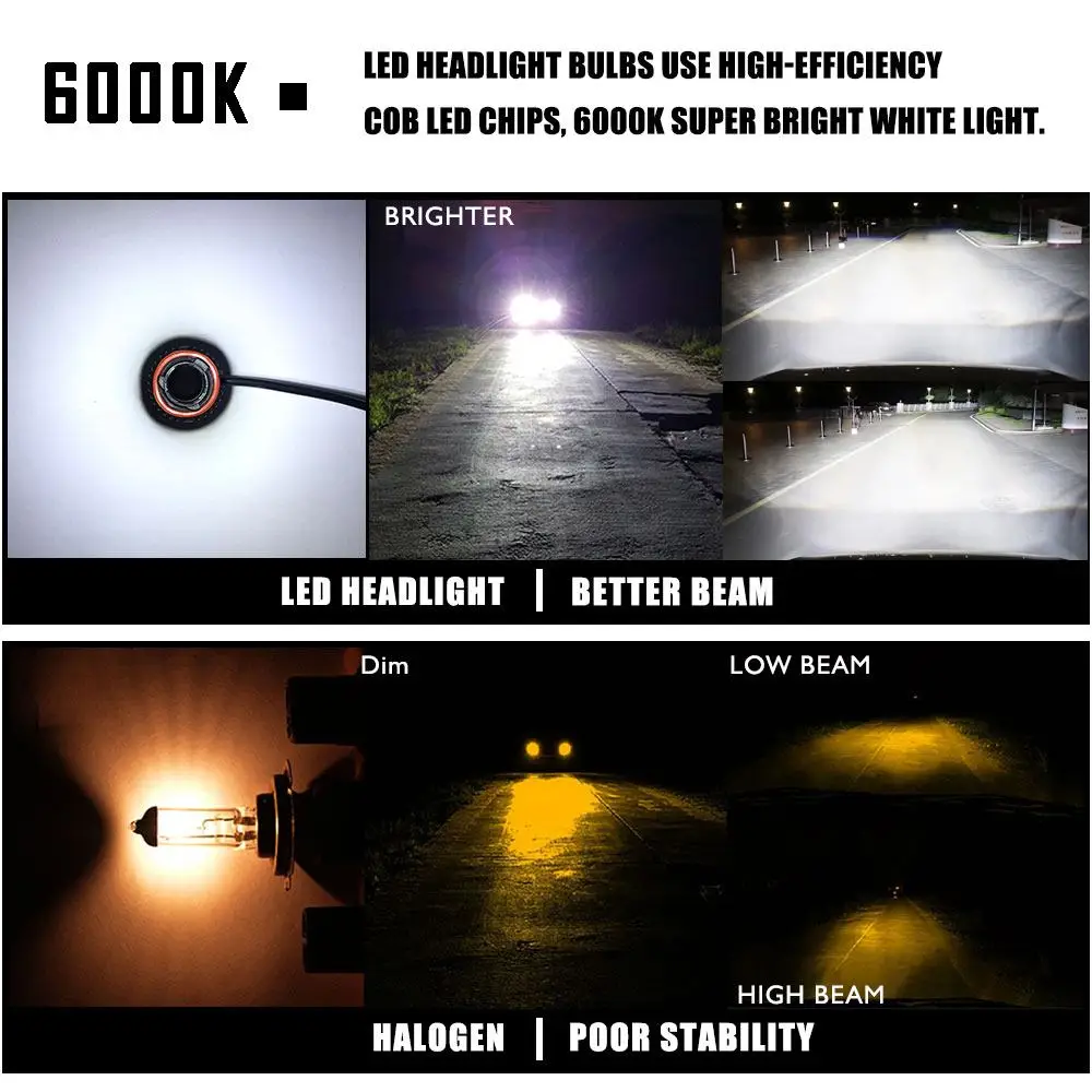 Pair 55W 6500LM Car LED Headlight Bulbs Mini Headlight Kit Bulb fog Light 6000K White H1 H3 9006 9005 H4 H7 H8 H11 9012 HB3
