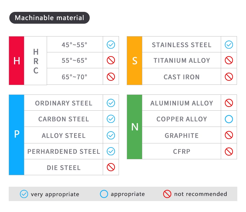 Hartmetall-schaftfräser HRC55 4 Flöten Fräser Legierung Beschichtung Wolfram Stahl Schneidwerkzeug CNC Bearbeitung Schaftfräser CNC Fräser – Detail 3