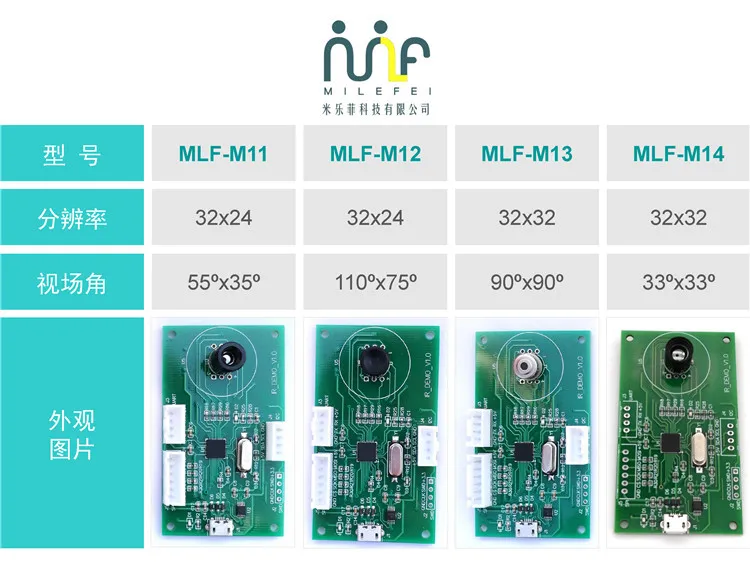 По индивидуальному заказу модуль инфракрасной камеры MLX90640-BAB 32*24 с термопарой измерение инфракрасной температуры модуль