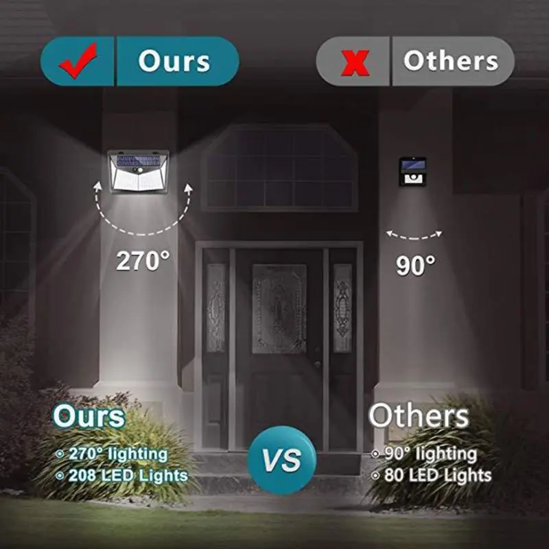 

208 LED Solar Power Light Outdoor Wireless Motion Sensor Wall Light Yard Lamp