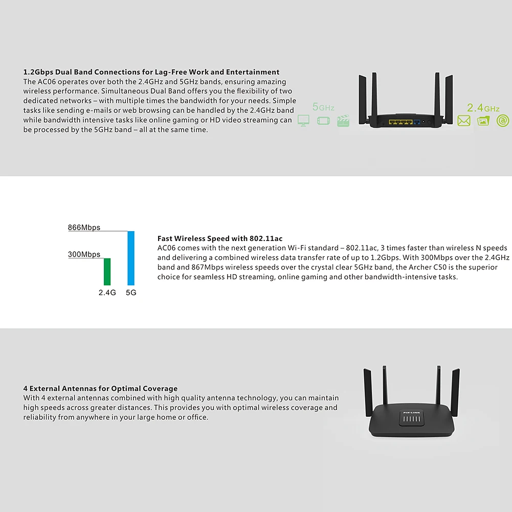 Горячий беспроводной маршрутизатор 1200 Мбит/с длинный диапазон Wifi маршрутизатор AC высокоскоростной двухполосный маршрутизатор с 4Lan портами для домашнего офиса