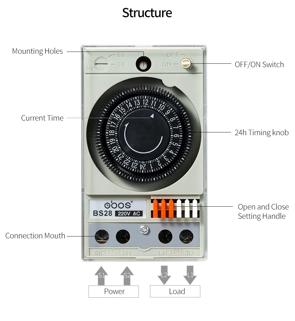OBOS бренд 110V~ 240V механический тип 24 часа таймер с 48 раз ВКЛ/ВЫКЛ в день мин интервал времени 30 мин