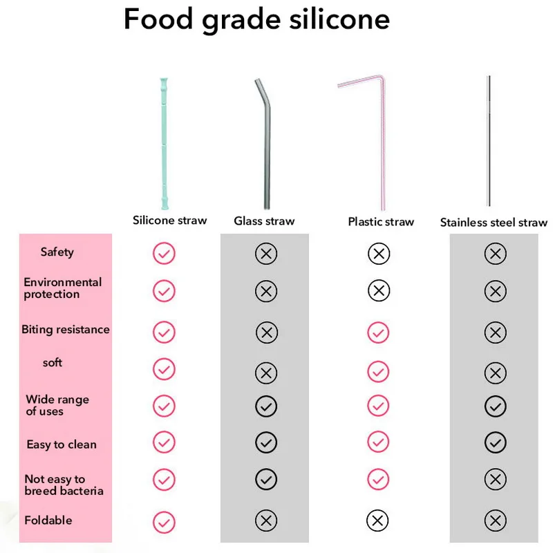 1 шт. складные соломинки силиконовые соломинки многоразовые трубочки с чехлом и чистящей щеткой дорожные барные принадлежности