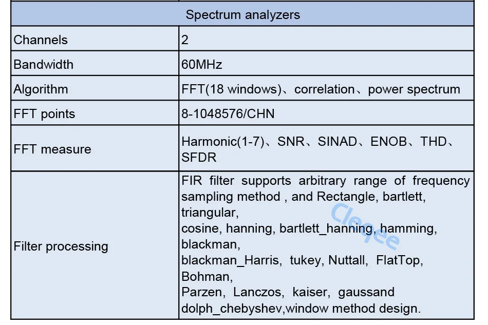 ISDS220A_29