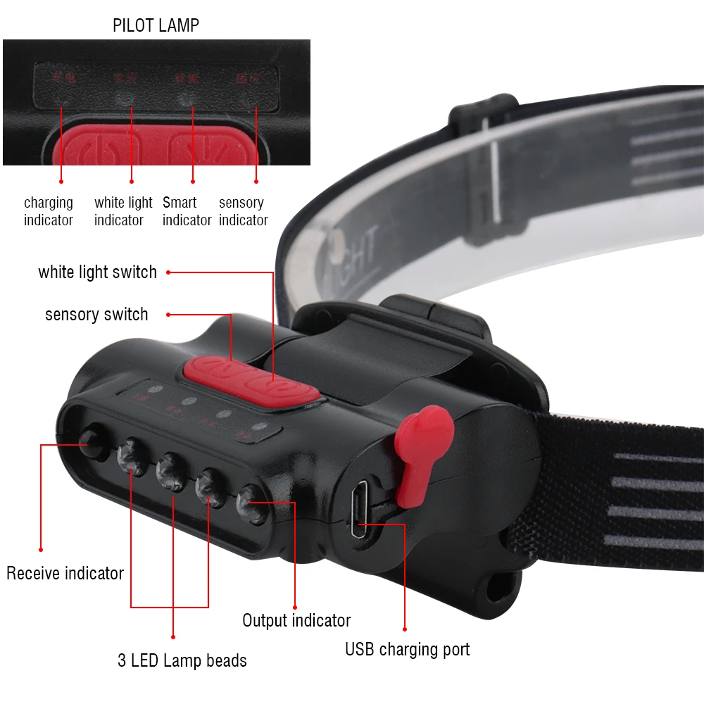 Заряжаемый мини-светодиод налобный фонарь тело движение колпачковый датчик шляпа клип фара Кемпинг фонарик Головной фонарь лампа с USB