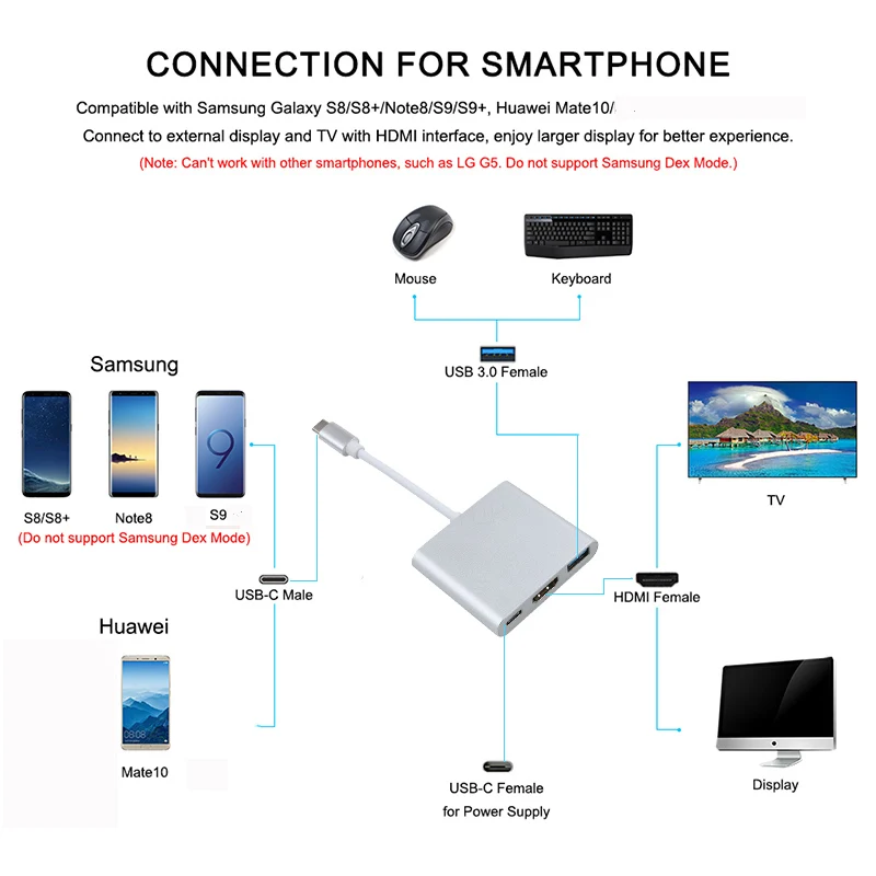 Адаптер Thunderbolt 3 USB Type C Hub к HDMI 4K Поддержка Samsung Dex mode Doce с PD для MacBook Pro/Air 2019|Адаптеры