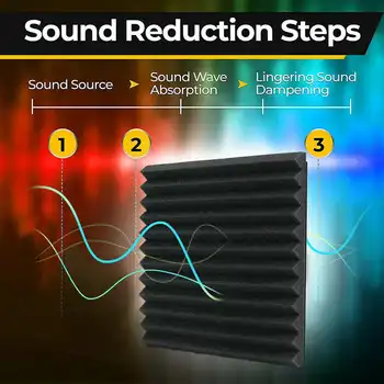 

NEW 6/12/18Pcs Soundproofing Foam Studio Acoustic Panels Studio Foam Wedges Soundproof Absorption Treatment Panel 30x30x2.5cm
