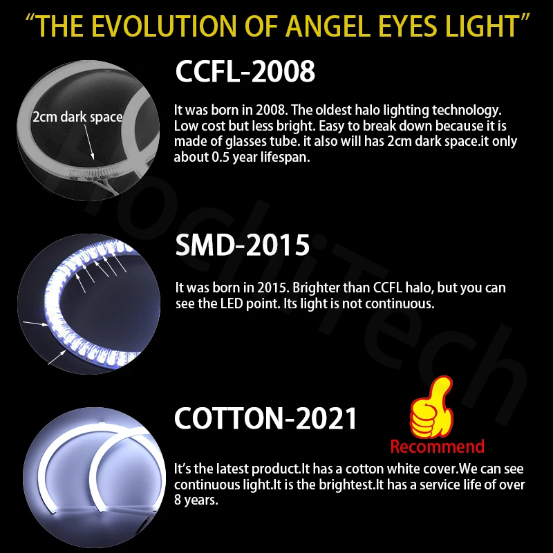 LED SMD Cotton Light Switchback Angel Eye Halo Ring DRL Kit per BMW E65 E66 PRE lifting 745i 745Li 760Li 760i 2002-2005