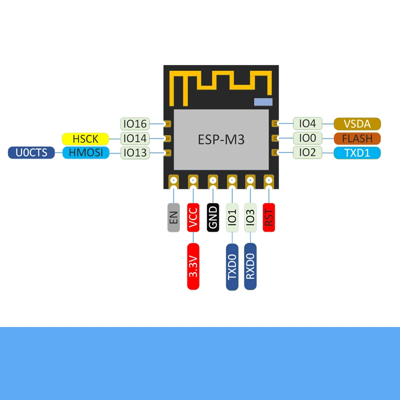 ESP8285 ESP-M3 модуль WiFi последовательный порт беспроводной модуль управления передачей на прошивке/прозрачная прошивка для ESP8266