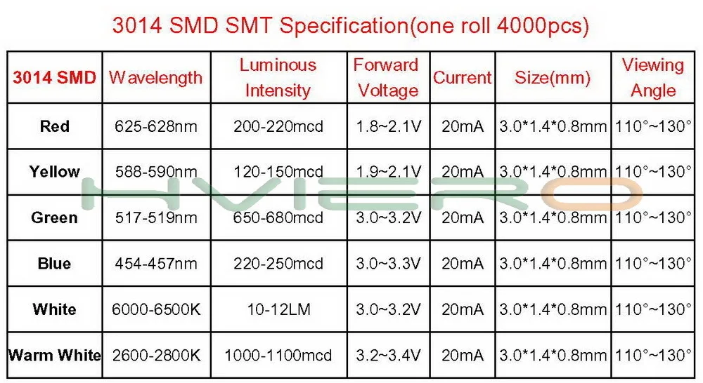 Hviero 3014 SMD LED Chip red blue White Ultra Bright 0.1W 11-13LM 30mA 3V Surface Mount Chip Light Emitting Diode Lamp Bead