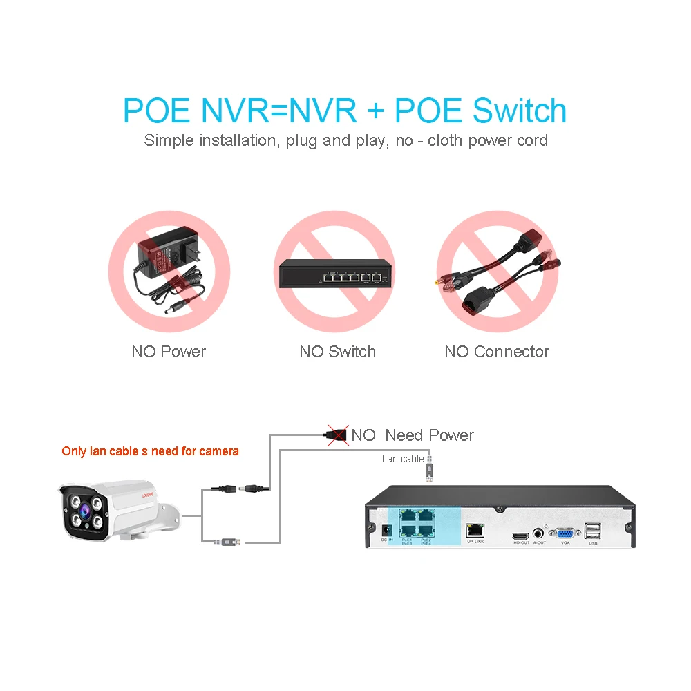 H.265 4CH/8CH POE IP видео Регистраторы 1080P HD 2MP 48V NVR IP Камера P2P зум сетевая ONVIF CCTV камеры видеонаблюдения Onvif
