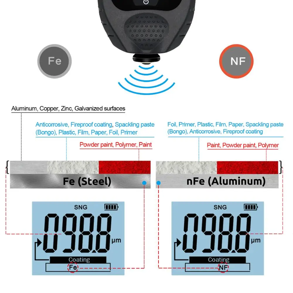 R&D GM998 Backlight Film Thickness gauge Car Paint Tester Coating Thickness Gauge with English&Russia Manual Fe&NF paint tester