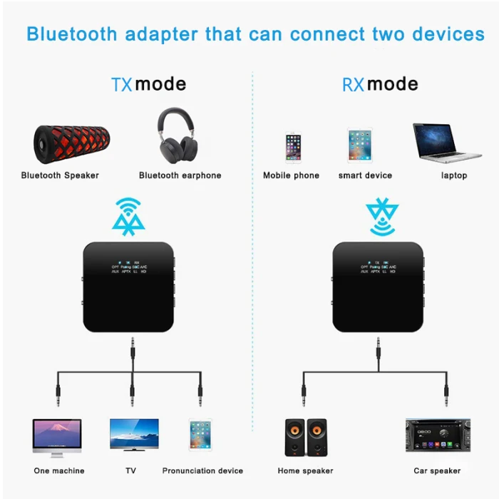Bluetooth передатчик приемник адаптер оптический цифровой 3,5 мм Aux RCA большой диапазон для ТВ ПК_ WK
