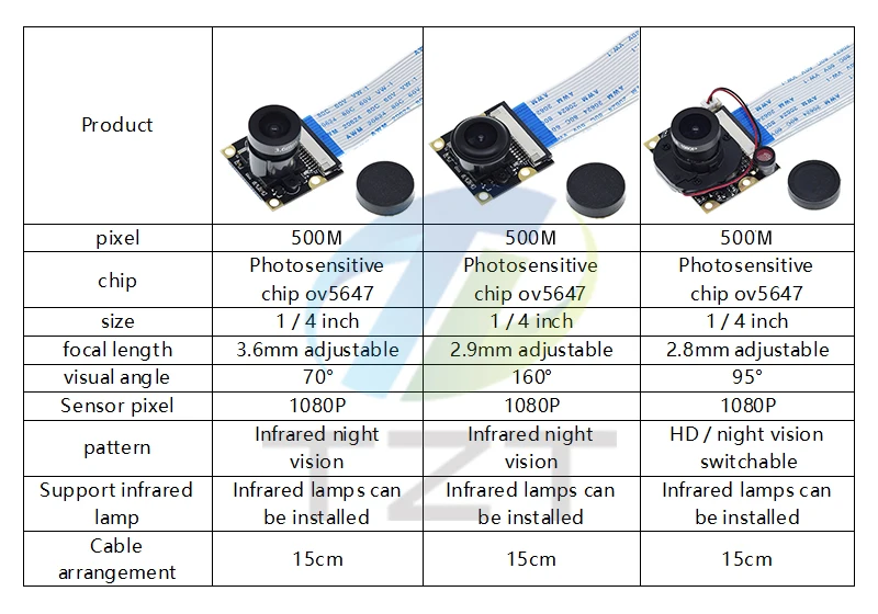 TZT Raspberry Pi 4 Nachtsicht-Fisheye-Kamera 5 MP OV5647 70/95/160 Grad brennweite einstellbare Kamera für Raspberry Pi 3 Modell B – Detail 3