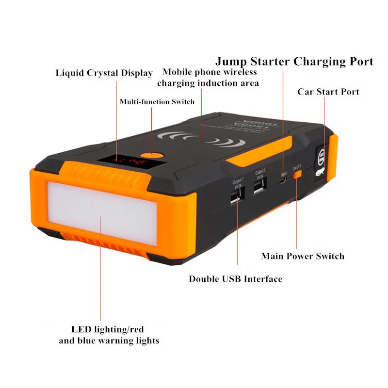 Cena 22000mAh urządzenie do uruchamiania awaryjnego samochodu bezprzewodowy ładowania 12V 1500A urządzenie zapłonowe wzmacniacz do akumulatora samochodowego ładowarka benzyna Diesel samochodowy powerbank