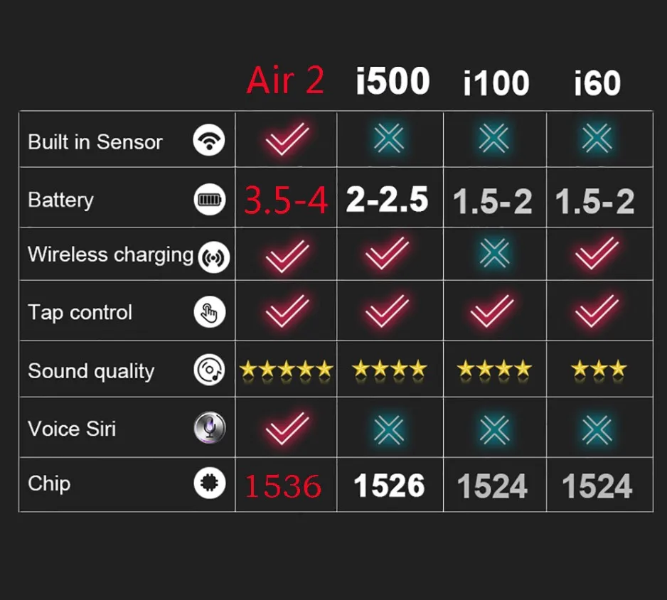 Bluetooth гарнитура Air 2 поддерживает iOS13 системы 1536 чип обнаружения света второго поколения i30 i60 i200 i500 i800 i1000