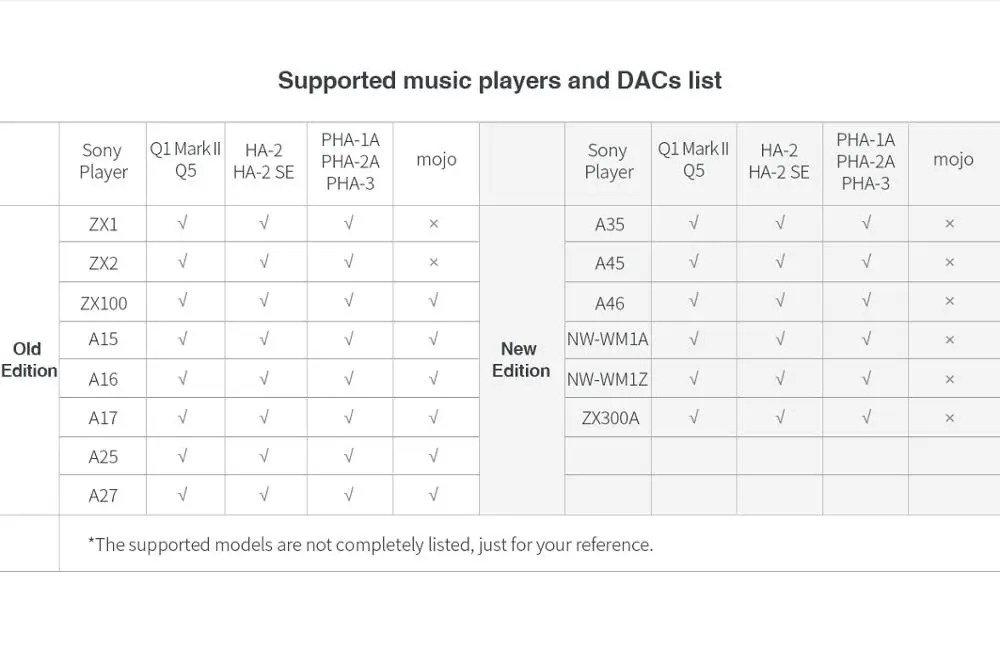 Фото FIIO L27 WMport для Micro USB цифровой Аудио кабель SONNY ZX300A Q1 Mark II Q5 Аксессуары MP3 плееров и FIIO L27 WMport для Micro USB цифровой Аудио кабель SONNY ZX300A Q1 Mark II Q5 Аксессуары MP3 плееров и