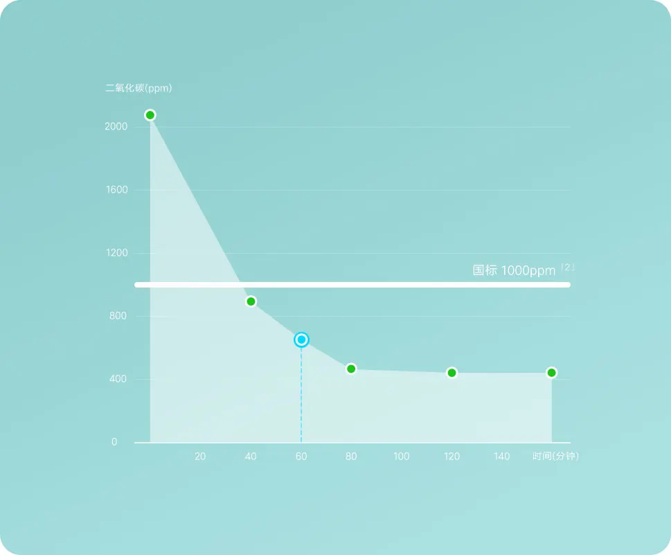 Xiaomi MIJIA Electric Air Purifier Intelligent  (8)