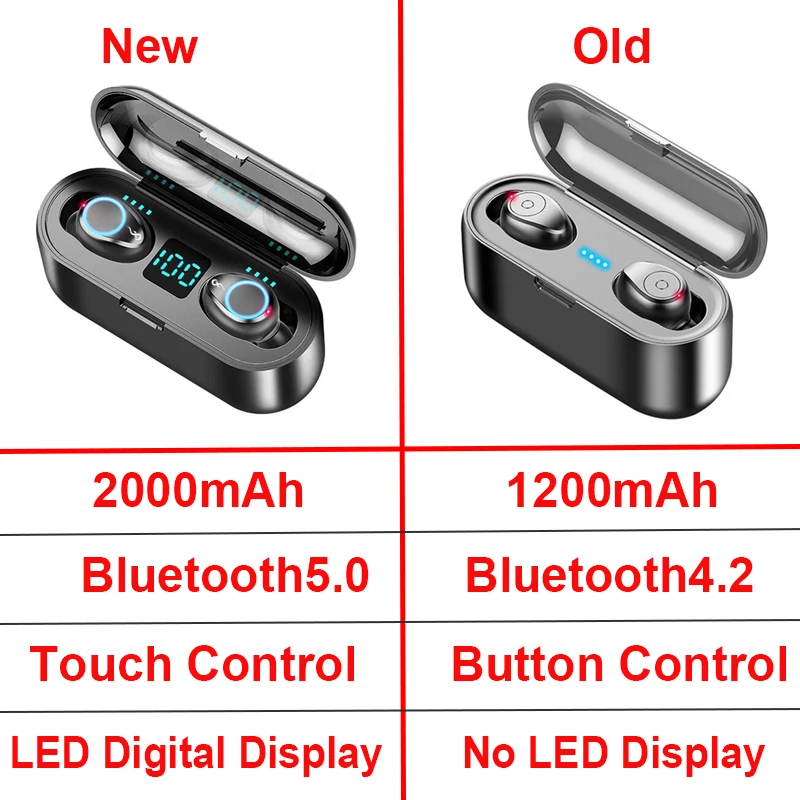 Новые Bluetooth V5.0 наушники беспроводные наушники 8D стерео Спортивные Беспроводные наушники мини наушники гарнитура с двойным микрофоном 2000 мАч