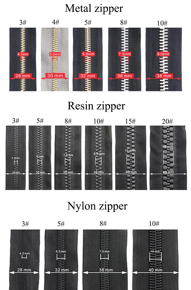 2/5/10 М Экологичные 5# разъемная застежка-молния нейлона застежки-молнии для шитья Сумки пальто пенал одежды Декор застежкой-молнией, пальто одежды DIY ремонт аксессуары
