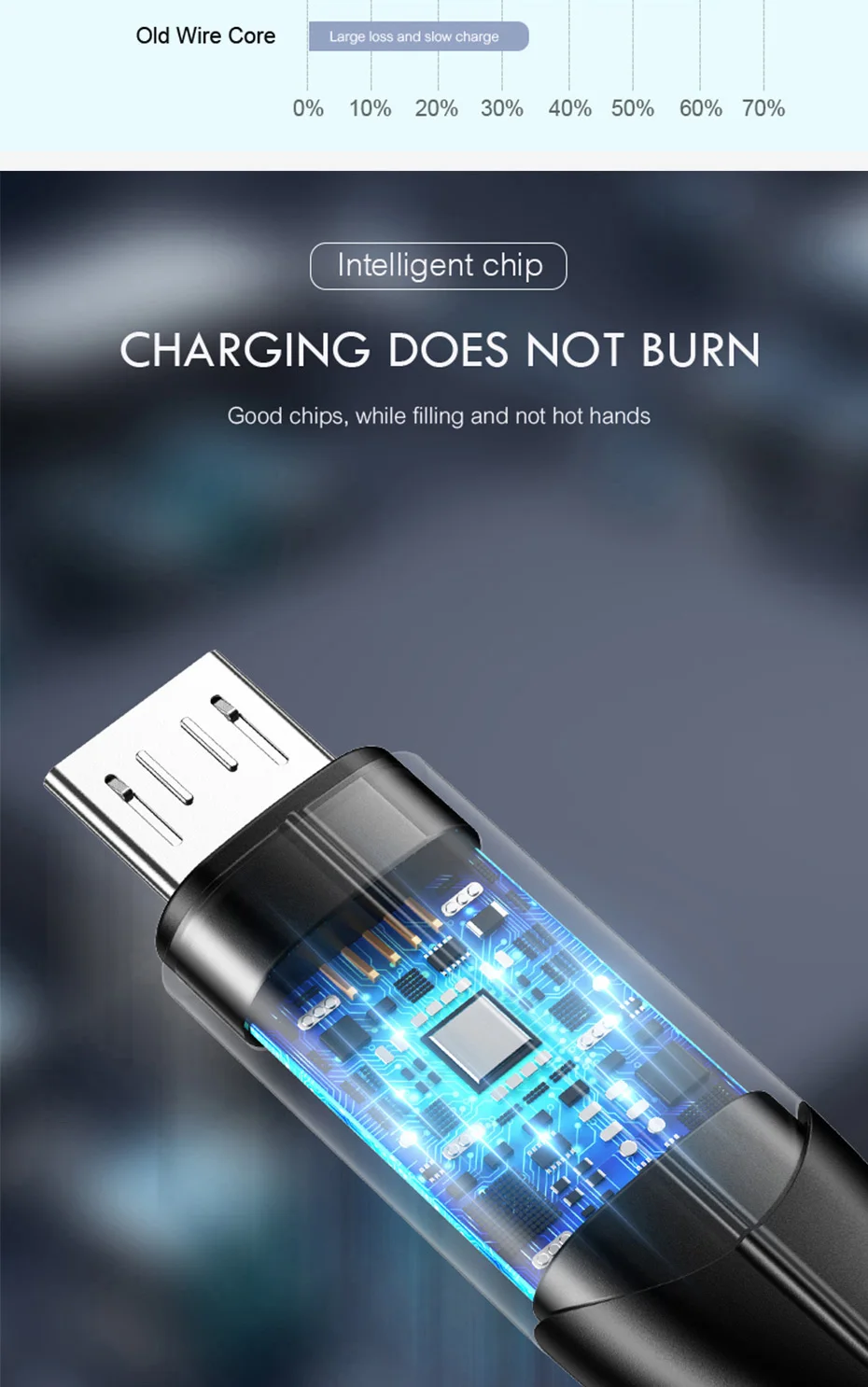 H& A 3A Micro USB кабель для быстрой зарядки Micro usb шнур для samsung S7 Xiaomi Redmi Note 5 Pro Android телефон кабель Micro usb зарядное устройство