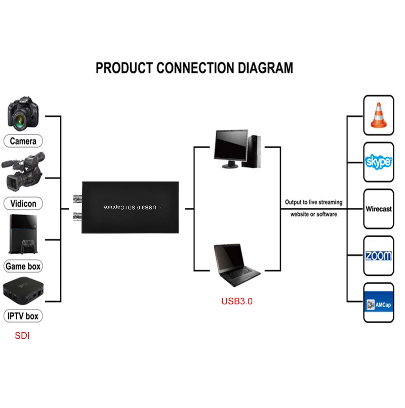 Оригинальный USB 3 0 1080P 60fps SDI видео Захват Android ключ игра прямая трансляция посадка
