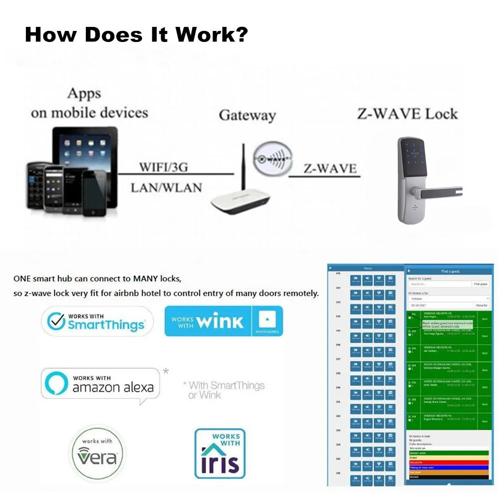 Беспроводное приложение Smart Z-wave дверной замок с Wi-Fi, сенсорный экран PIN код MF карта и бесключевое дистанционное управление для дома и отеля
