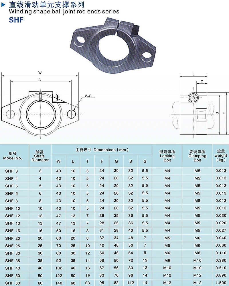 SHF Shaft Support (9)