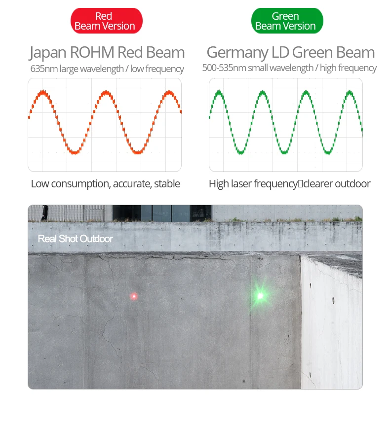 G系列绿光测距仪（英文）_05