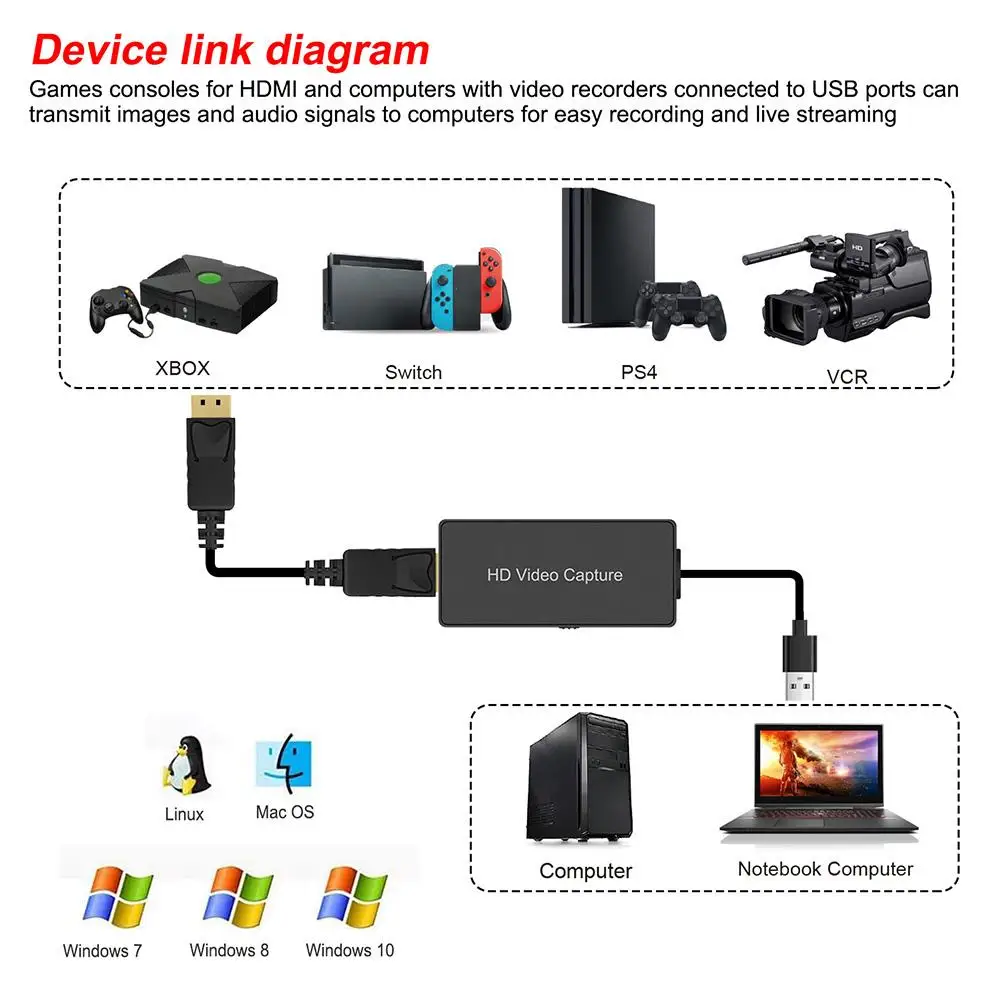Портативная карта захвата аудио и видеосъемки USB 2 0 HD HDMI 1080P мини конвертер для