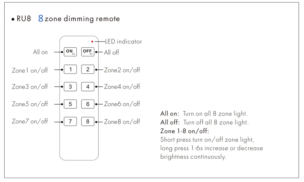 dimmer wi-fi controle remoto sem fio para lâmpada S1-B