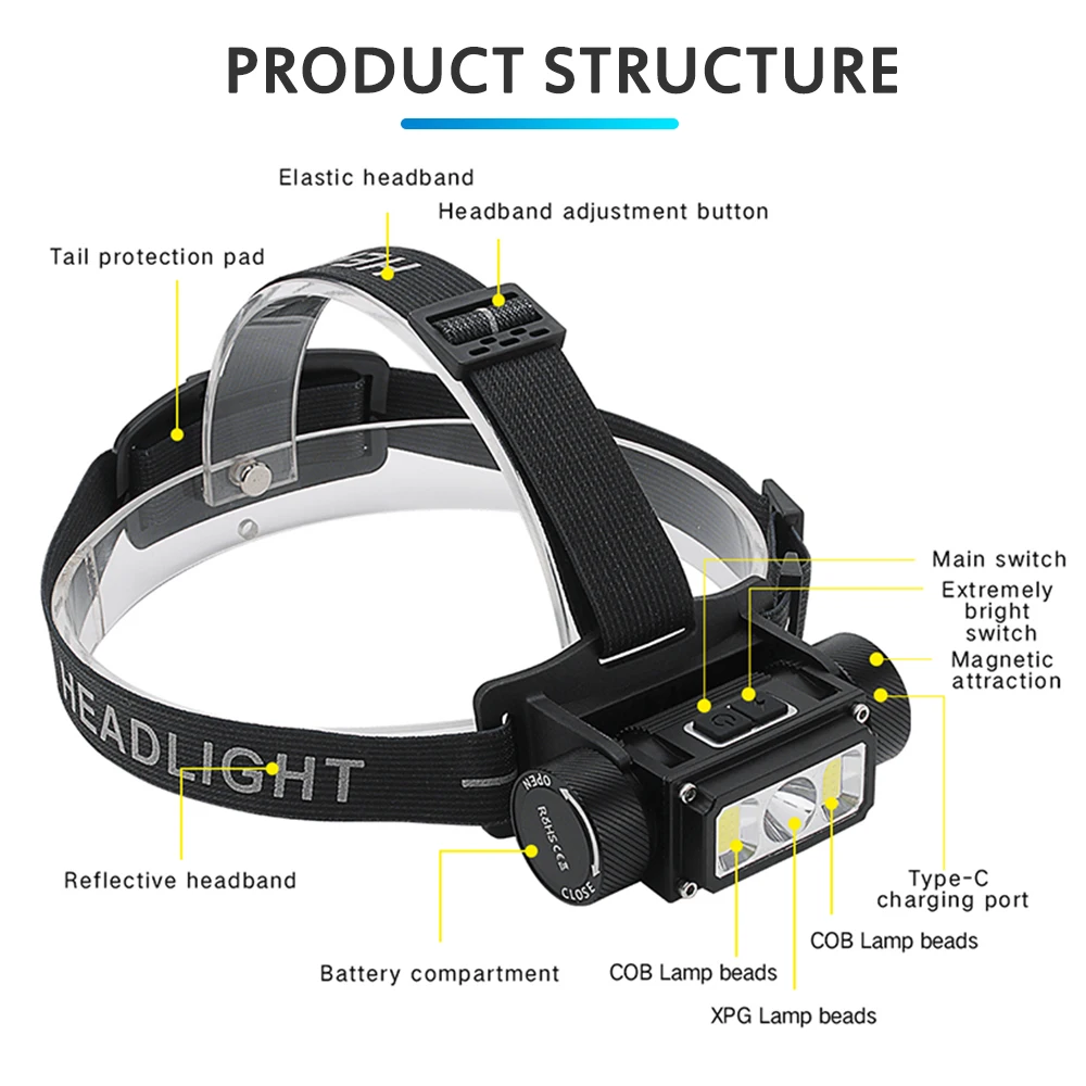 Asafee B40 COB LED Headlight 5 Modes Headlamp Rechargeable Outdoor Flashlight Waterproof Camping Head Lamp Use 21700 Battery